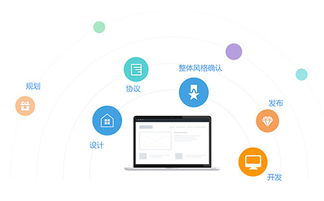 鄭州APP開發(fā)公司概覽及其軟件服務(wù)解讀
