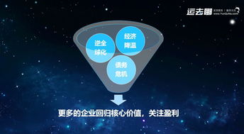 數(shù)據(jù)驅(qū)動，重塑服務 產(chǎn)業(yè)互聯(lián)網(wǎng)下半場的運去哪實踐