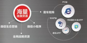 易車伙伴榮膺中國汽車經(jīng)銷服務行業(yè)互聯(lián)網(wǎng)卓越創(chuàng)新獎 數(shù)據(jù)驅(qū)動，服務賦能，領航行業(yè)新未來