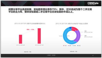 2017中國互聯(lián)網(wǎng)消費生態(tài)洞察 90后引領“精致消費”新風尚，二手經(jīng)濟異軍突起