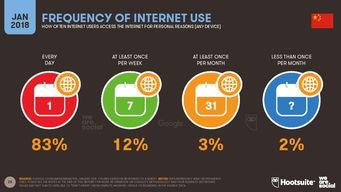 《We Are Social 2018數(shù)字報告》解讀 聚焦中國互聯(lián)網(wǎng)數(shù)據(jù)服務的關鍵洞察